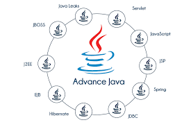 Advanced Java Interview Questions Part 5