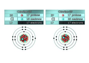 2-isotopes-of-chlorine-