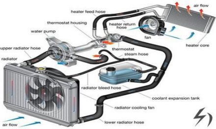 Internal combustion engine cooling by liquid coolant