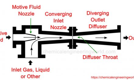A vacuum ejector is a type of vacuum pump