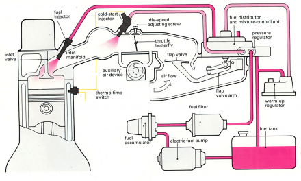 An injector is a system that used to flow high-pressure fluid