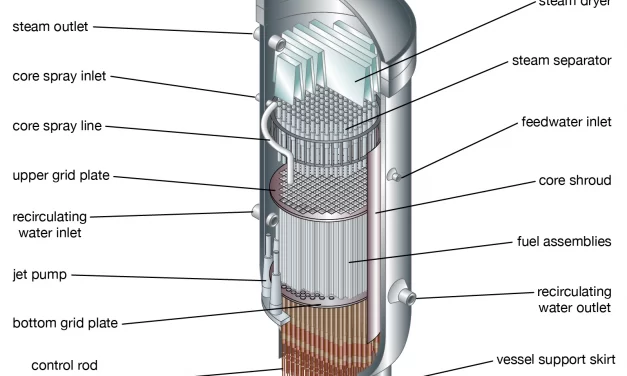 Boiling water reactor – light water nuclear reactor