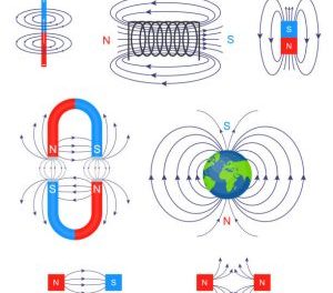 Electromagnetism – all you need to know about