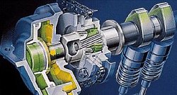 Variable valve timing (VVT) is the process of a valve lift